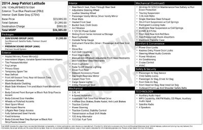 2014 Jeep Patriot Latitude