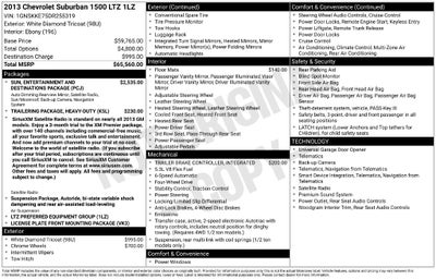 2013 Chevrolet Suburban 1500 LTZ