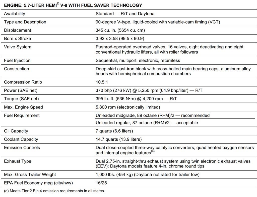 vehicle specs Junction CDJR in Chardon OH